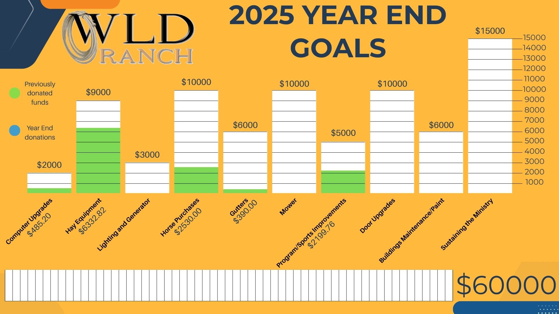 Blue and Black Bar Chart Presentation 4