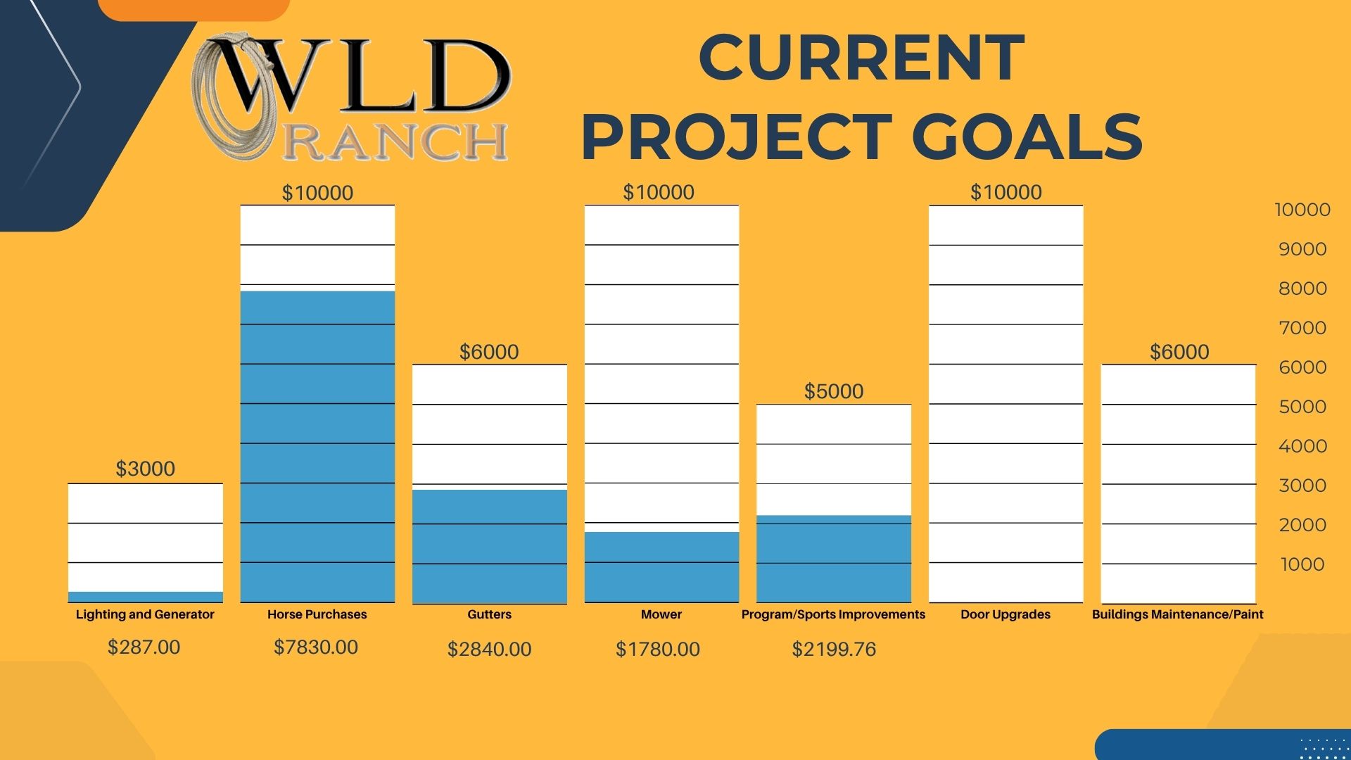2025 2026 Project Goals 3 28 26 update v2
